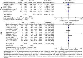 Treatment Of Essential Hypertension With Emphasis In The