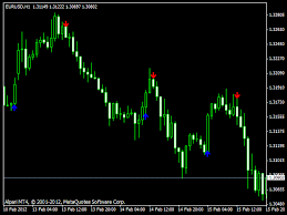 Adx Buy Sell Indicator Option Strategies Options Strategies
