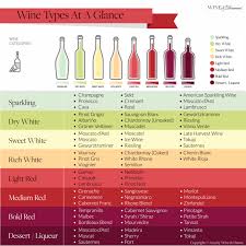 The 8 Most Common Wine Types Chart At A Glance Wine