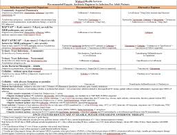 Section 12 Antibiotic Stewardship Wyoming Department Of