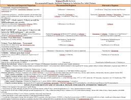 Section 12 Antibiotic Stewardship Wyoming Department Of