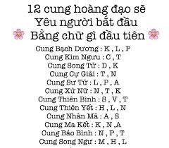 12 Cung Hoàng Đạo - Người thương của 12 chòm sao thường bắt đầu bằng chữ.... | Facebook