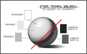 Artprice is the world leader of art market information. Toy Tech Five Tonal Values Part 3 Ink Drawing Techniques Shadow Drawing Art Basics