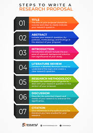 Research Proposal Infographic Writing A Research Proposal Scientific Writing Academic Writing