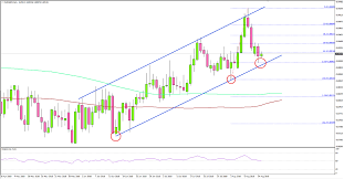 Eurgbp Chart 08 15 2018 Titan Fx