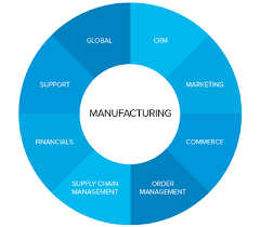 Netsuite erp can help grow your business. Why Netsuite For Manufacturers Netsuite