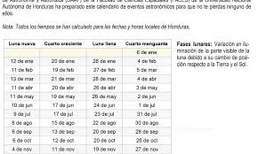 .republica dominicana preolimpico 2021 masculinao sub 23 seleccion mexicana mexico vs republica dominicana mexico vs costa rica mexico vs tudn méxico. Calendario De Eventos Astronomicos 2021 Blogs Unah