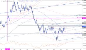 Eur Usd Price Outlook Euro Break Out Eyes July Highs