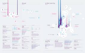 Ar 2010 2011 Data Visualization Infographic Annual Report
