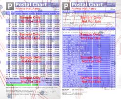 Priority Mail Chart Retail Viewing Item Postalchart