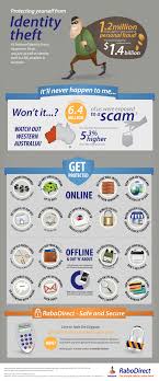 How To Protect Against Identity Theft Identity Theft Statistics Identity Theft Identity Fraud