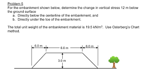 Solved Problem 5 For The Embankment Shown Below Determin