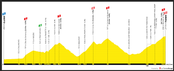 Un coup de projecteur international sur le terroir français. Tour De France 2021 Stage 9 Preview Ciclismo Internacional