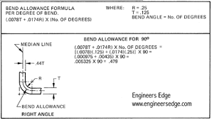 Sheet Metal Bend Design Equations And Calculation Engineers Edge Equations Sheet Metal Mathematics