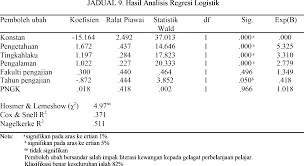 Saya pasti golongan gen y. Http Journalarticle Ukm My 15968 1 Artikel 6 Literasi Kewangan Dan Kesannya Terhadap Gelagat Perbelanjaan Mahasiswa Di Ukm Pdf
