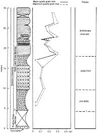 Kgs Geology Series 5 Rock Lake Shale Member Stanton