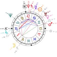 Astrology And Natal Chart Of Larry David Born On 1947 07 02