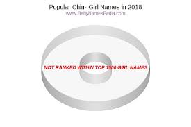 7:26pm on nov 26, 2013 hello all!! View Girl Names Starting With Chin At Baby Names Pedia With Concise Name Meanings Origins Pronunciation And Charts