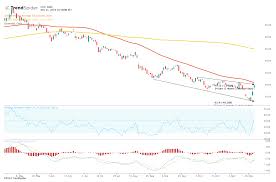 Canopy growth holds conditional ownership of approximately 20% in terrascendsmiths falls, on, feb. Canopy Growth Stock Moves To Test 50 Day Moving Average