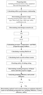 optimization and application of reciprocating direct drive