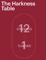 Pea Harkness Table Graphic In Brand Guidelines Very Nice Design Which Reflects Some Of The Methods Used In O Teacher Presentations Brand Guidelines Education