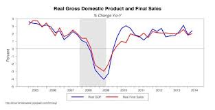 The federal reserve is committed to using its full range of tools to support the u.s. Economist S View Fed Watch Fomc Statement