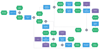 why use javascript flowchart for process visualization