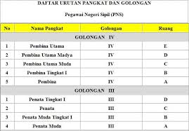 Check spelling or type a new query. Daftar Urutan Pangkat Dan Golongan Guru Sekolah Dasar