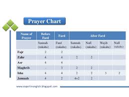 Prayer In Islam