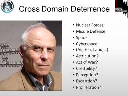 Cross Domain Deterrence in the Gray Zone
