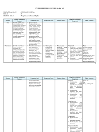 1.1.1 konstruksi gedung sanitasi dan perawatan. Analisis Skl Ki Dan Kd Simulasi Digital