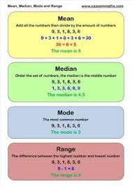 Mean Median Mode And Range Math Methods Mean Median And Mode Gcse Math