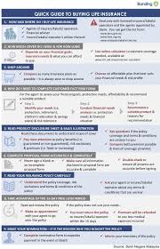 Company takaful malaysia is a leading as well as pioneering takaful operator to offer takaful businesses, or islamic insurance, in malaysia. Quick Guide To Buying Life Takaful Insurance In Malaysia Infographic