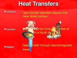 Welcome to esl printables, the website where english language teachers exchange resources: Heat Transfer Powerpoint 4th 5th Grade By Teaching Made Easy Tpt