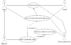 Maybe you would like to learn more about one of these? Diagramme De Cas D Utilisation Use Case Diagram Le Diagramme Global Download Scientific Diagram