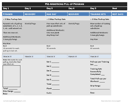 The Pre Armstrong Workout For Pull Up Beginners Officer