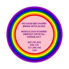 To Get The Perfect Job Healing Codes Healing Words Switch Words