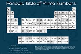 Periodic Table Of Prime Numbers Poster Prime Numbers Periodic Table Number Poster