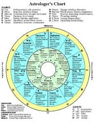 452 Best Astrology Images Astrology Astrology Numerology