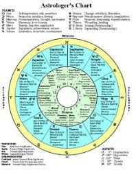 452 best astrology images astrology astrology numerology