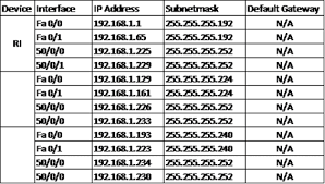 Soal essay komunikasi data dan jawabannya. Http Kisahpikiranku Blogspot Com 2017 04 Soal Essay Remidial Komunikasi Data 12 Html