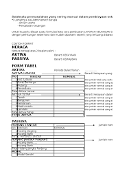 Penyusun laporan keuangan tujuan manfaat komponen karakteristik ruang lingkup asumsi dasar. Contoh Soal Skb Penyusun Laporan Keuangan Bakti Soal