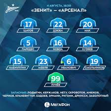 Дзюба проводил азмуна за пределы поля. Arhiv 2018 God Zenit Arsenal Tula Sostav Zenita