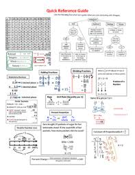 7th Grade Math Staar Study Guide Review Sheet