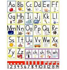 Alphabet Linking Charts 3 Poster Sizes Personal Small