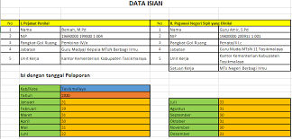 Follow (dapatkan berita terupdate tentang guru dan pendidikan). Format Laporan Kinerja Harian Lkh Berbasis Si Eka Berbagi Ilmu