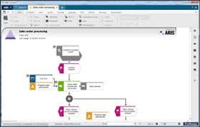 Aris basic provides all essential features for business modeling, sharing and optimization. Software Ag Aris Business Process Analysis Platform Bpm Leader