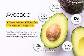 avocado nutrition facts and health benefits