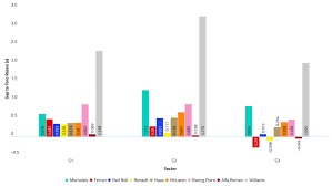 f1 testing performance analysis what the data tells us from