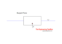 Buoyancy